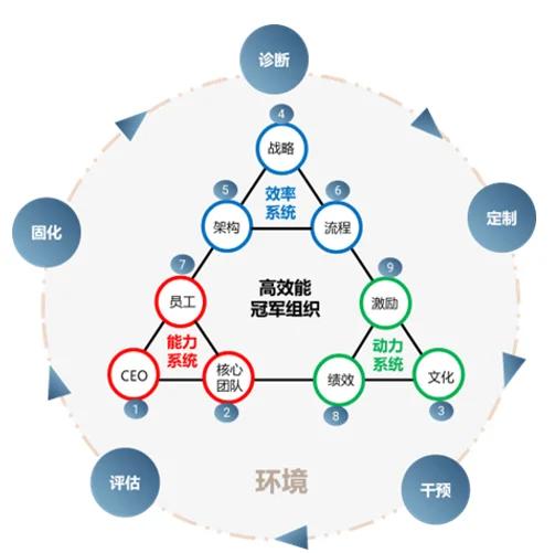 组织变革沟通策略(组织变革沟通策略有哪些)佛山市