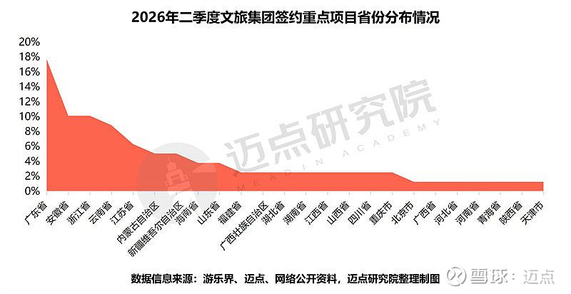 季度投融资报告(投融资报告计划书)佛山市