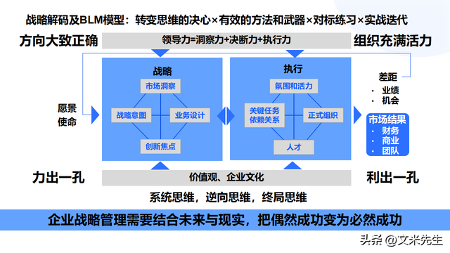 顶层设计咨询方案(顶层设计方案是什么意思)佛山市
