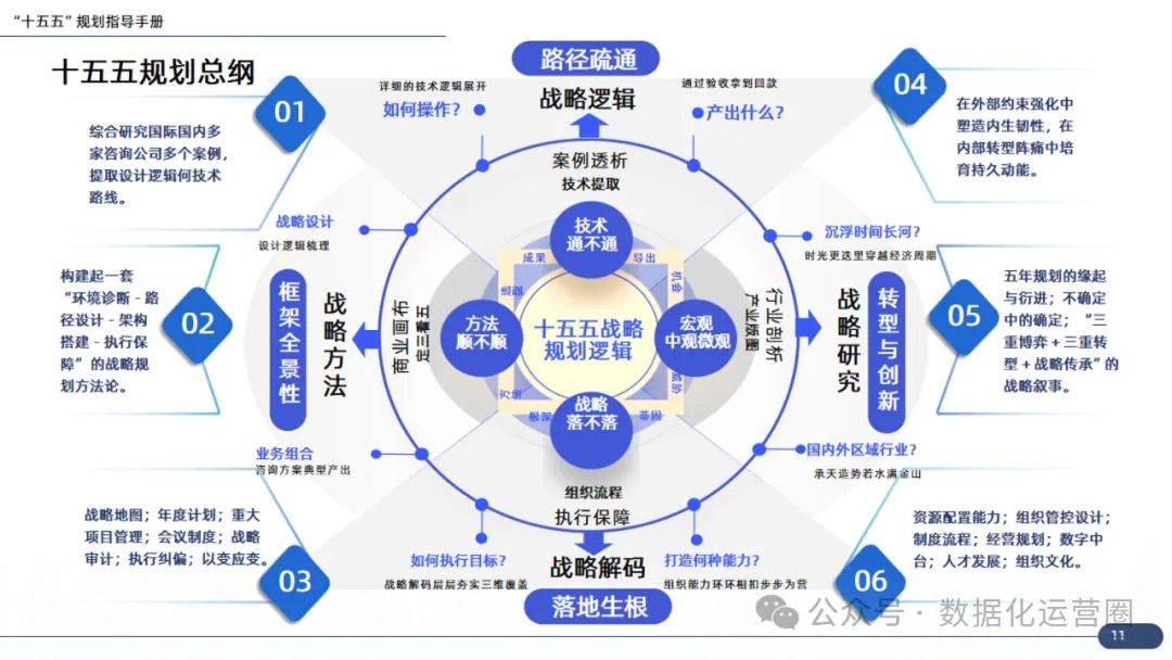 企业战略咨询案例(企业战略咨询报告)佛山市