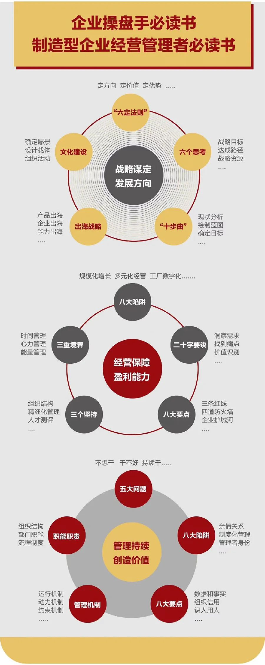 企业战略诊断(企业战略管理咨询与诊断的内容主要包括)佛山市