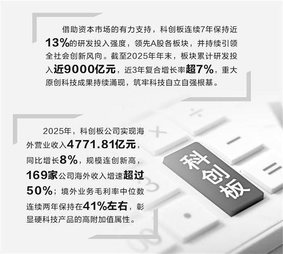 科创板硬科技论证(科创板硬核科技公司)佛山市