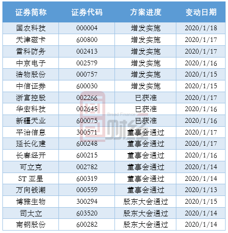 公开增发方案设计(公开增发有哪些特点)佛山市