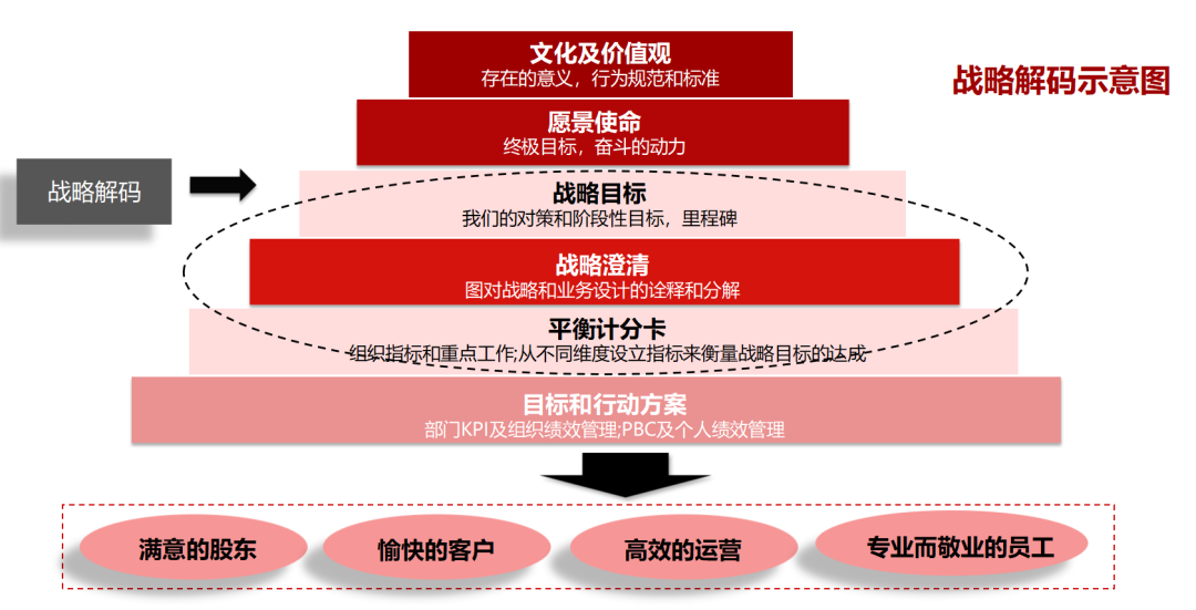 企业战略落地咨询(企业战略落地方法措施)佛山市