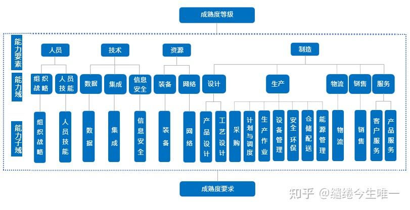 智能制造诊断评估(智能制造诊断评估方法)佛山市