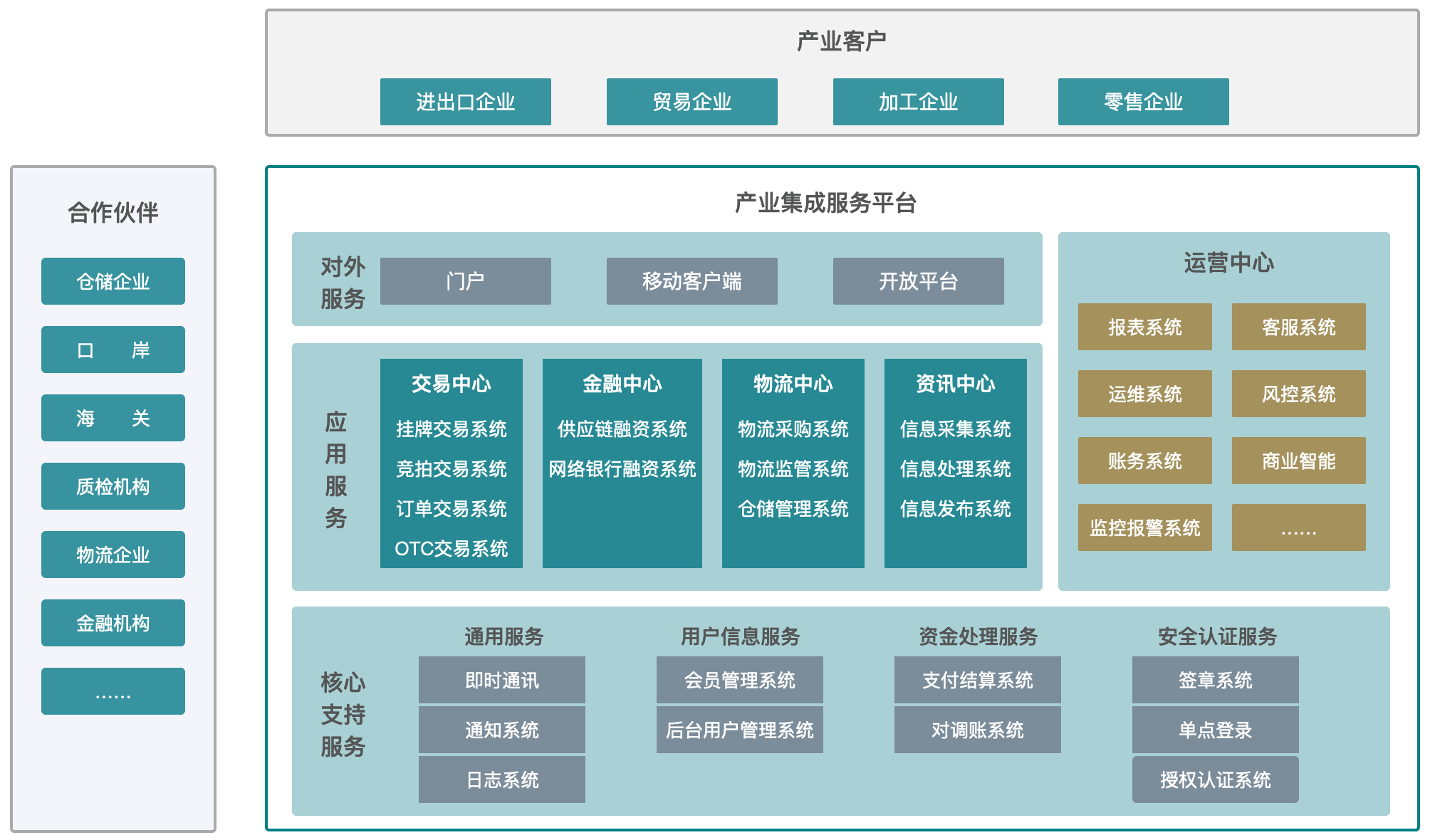 产业整合咨询机构(产业咨询是做什么的)佛山市