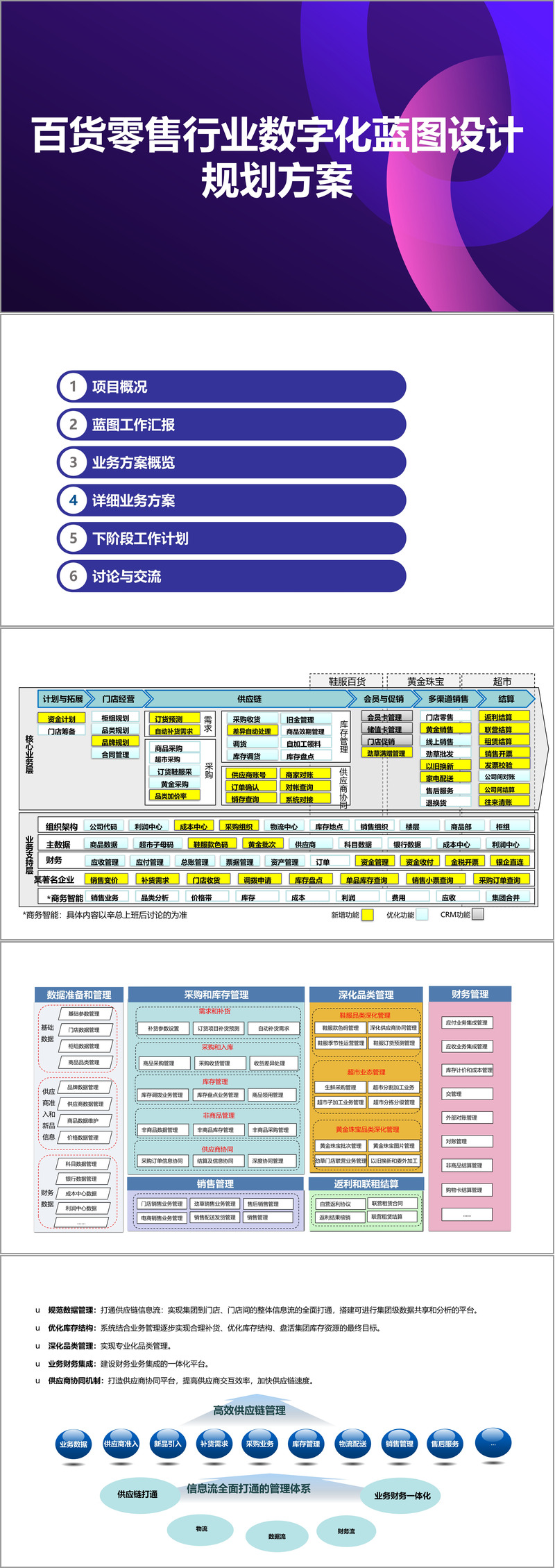 新商业行业方案(商业新思路新模式)佛山市
