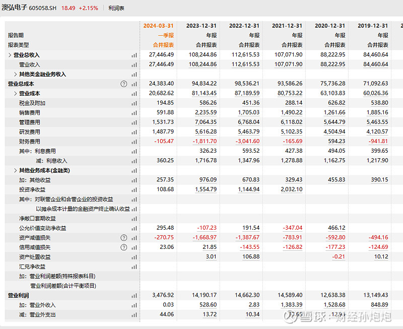 股东回报优化方案(股东回报规划是利好吗)佛山市