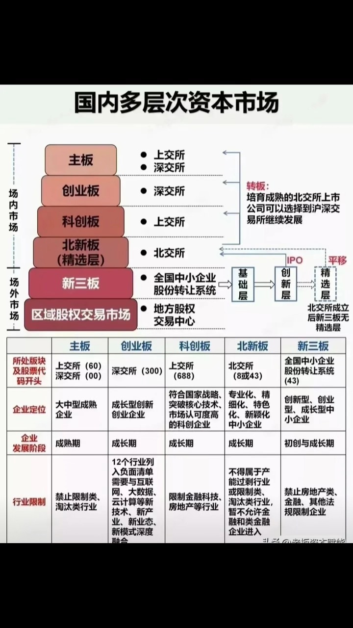 资本路径规划并购(资本并购案例)佛山市 资本路径规划并购(资本并购案例)佛山市