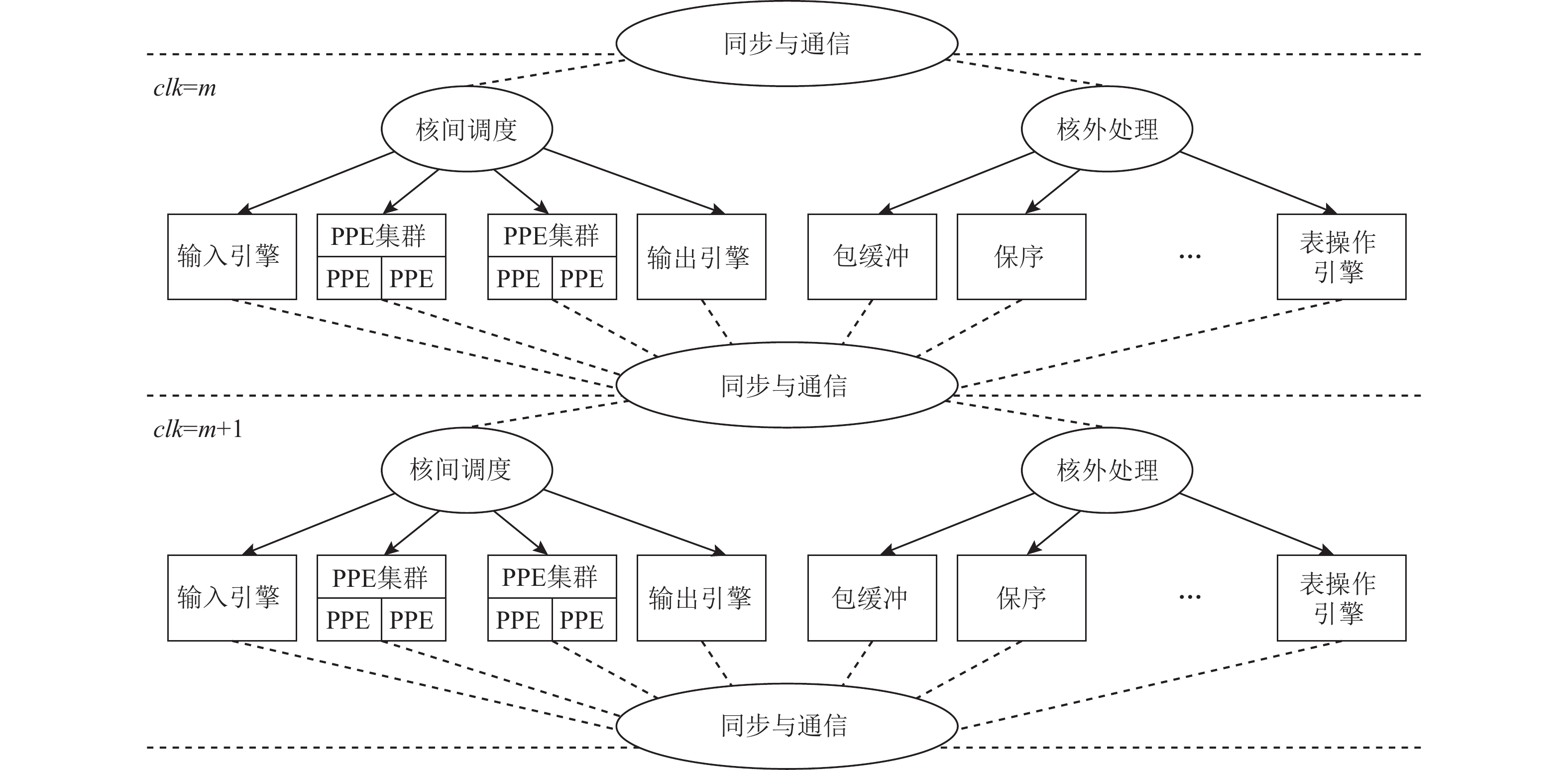 资本运作顶层设计(资本顶层设计与规划)佛山市