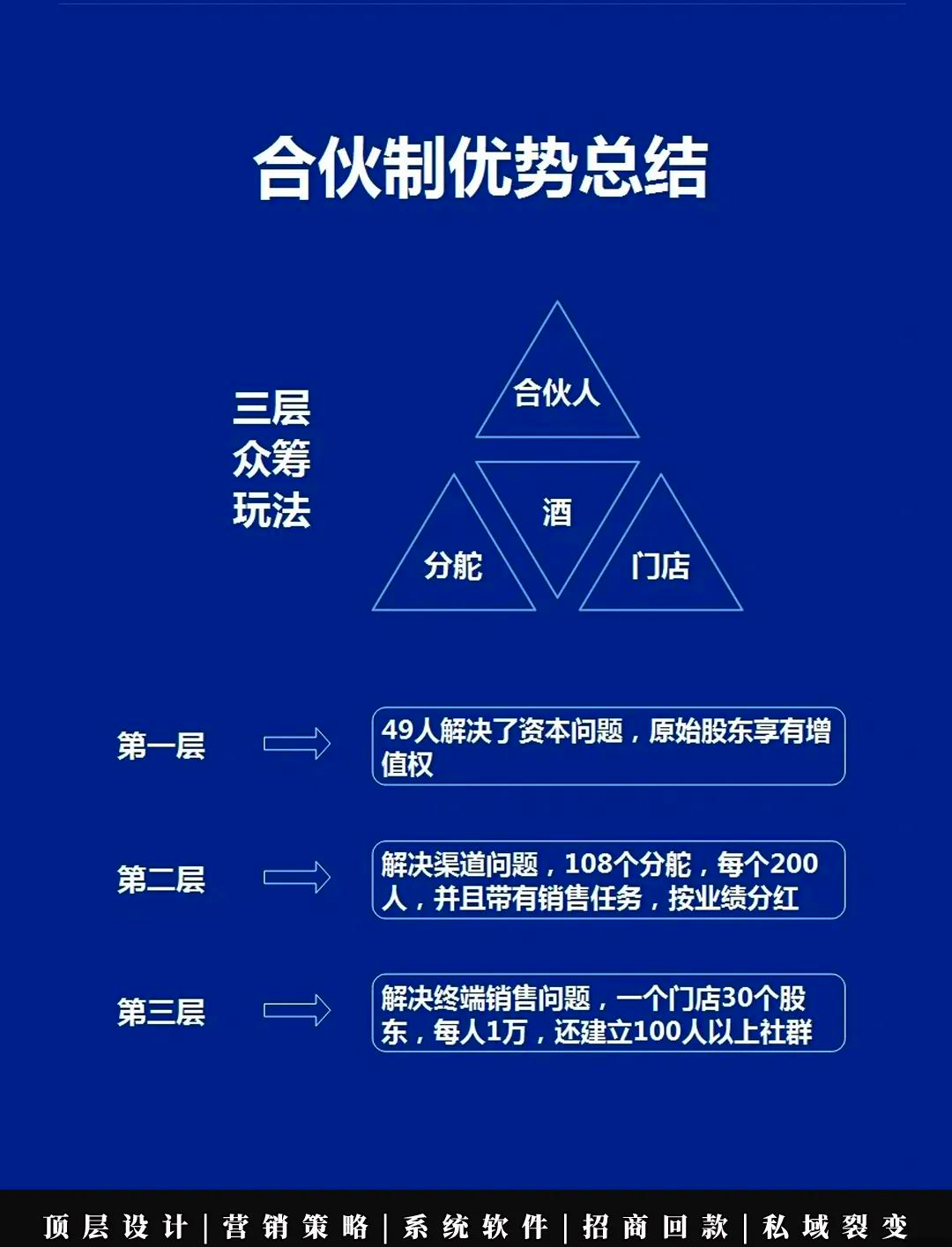 盈利模式重构设计(盈利模式构成的五要素)佛山市