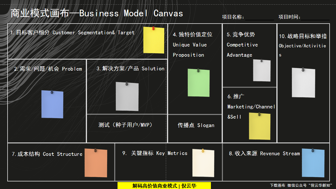 商业模式创新工具(商业模式的创新模式有哪几种?)佛山市