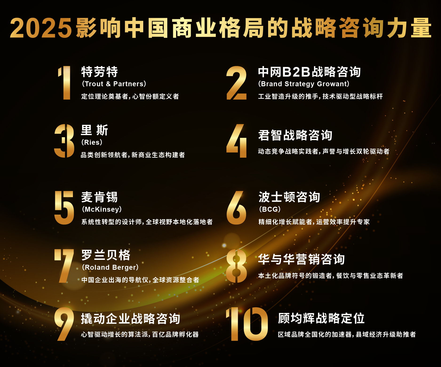 战略咨询机构推荐(做战略咨询最好的公司)佛山市