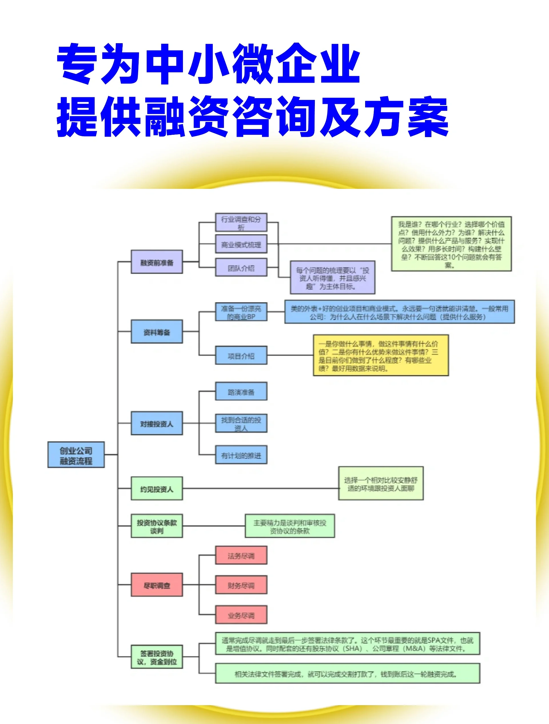 股权设计融资对接(股权结构及融资计划)佛山市