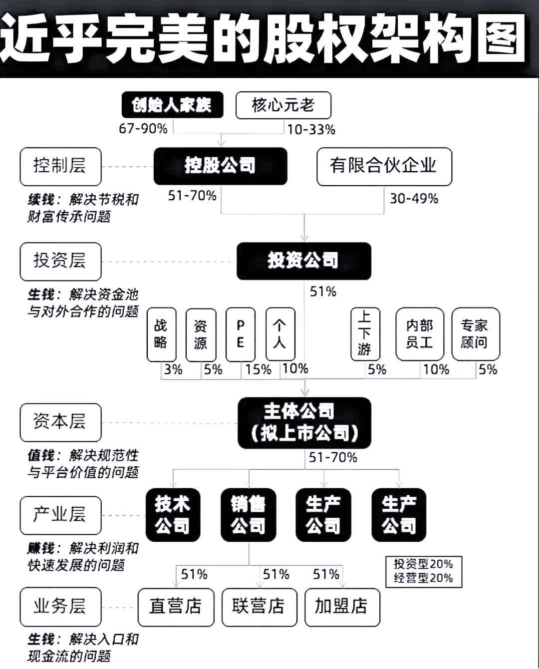 股权架构设计合规(股权架构设计合规标准)佛山市