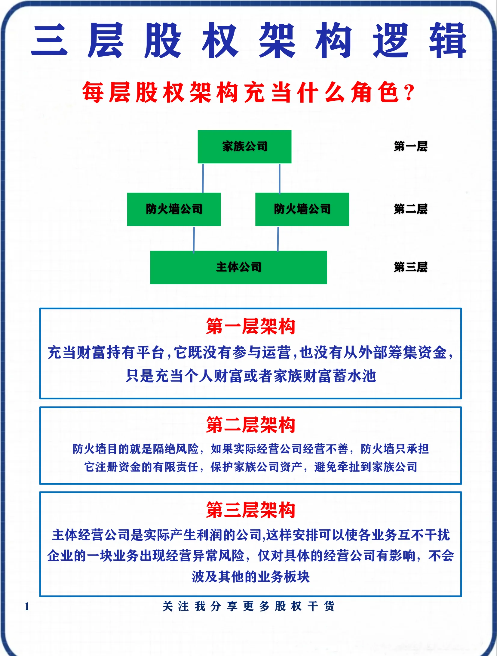 股权架构设计优化(股权架构设计方案范本)佛山市