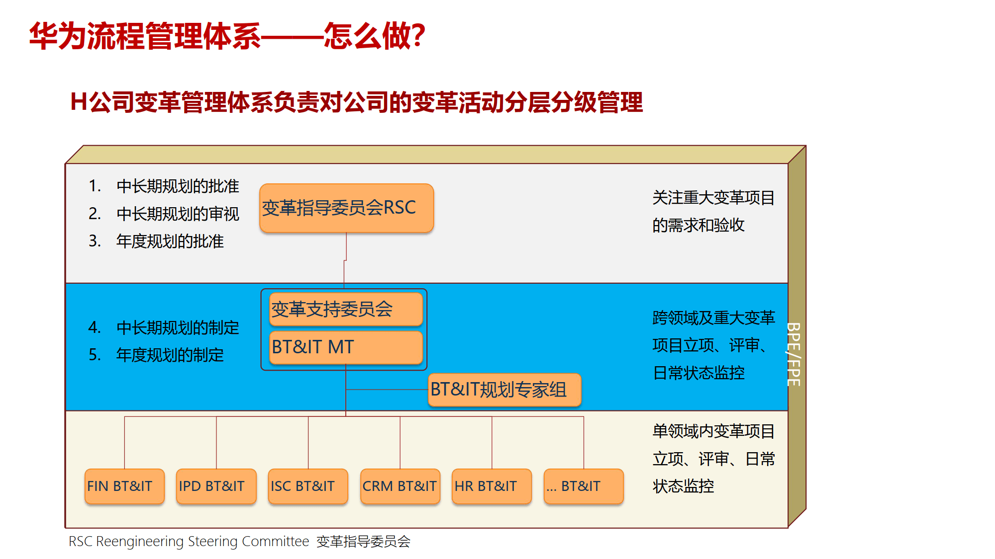 组织变革项目管理(组织变革的类型目标与内容)佛山市