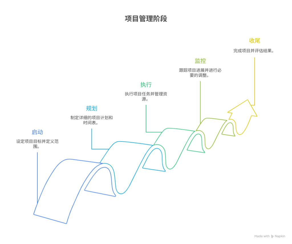 组织变革项目管理(组织变革的类型目标与内容)佛山市