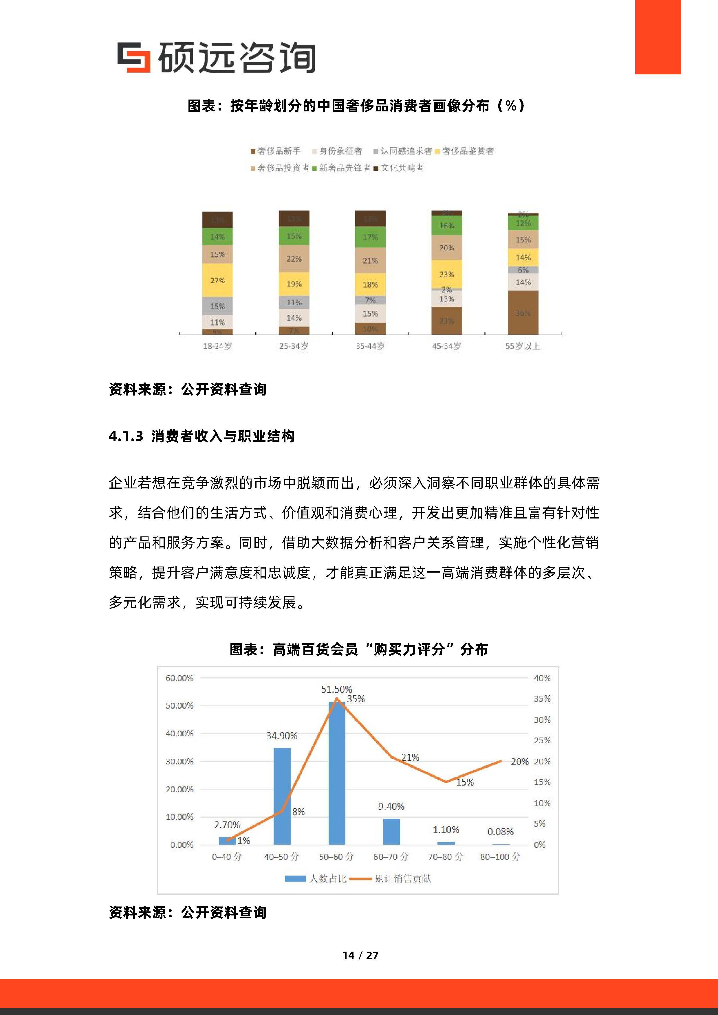 消费咨询行业研究(消费咨询行业研究方向)佛山市