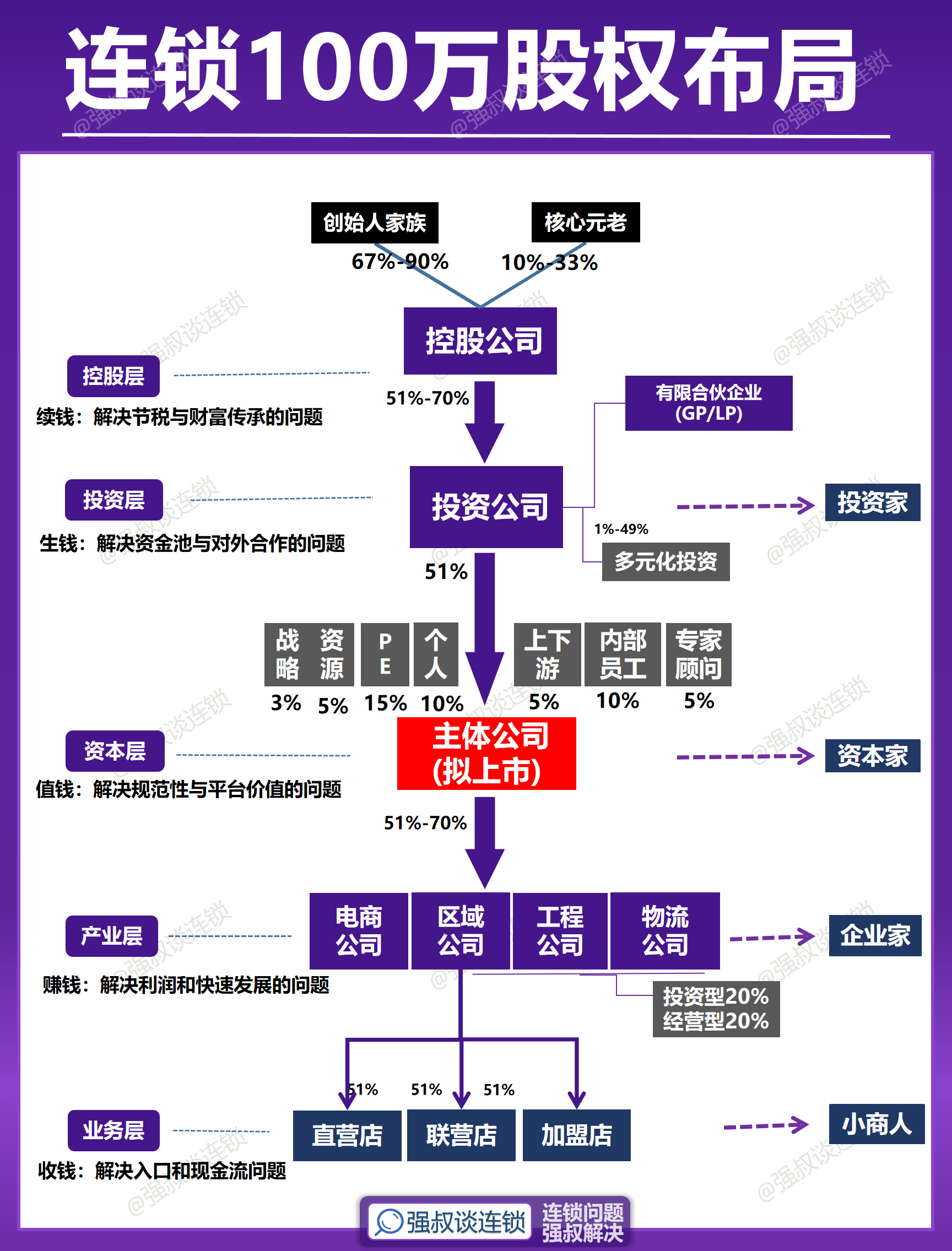 股权架构设计并购(股权架构设计的公司)佛山市 股权架构设计并购(股权架构设计的公司)佛山市