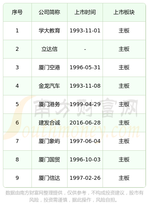 IPO上市日历查询(ipo上市时间进度表)佛山市