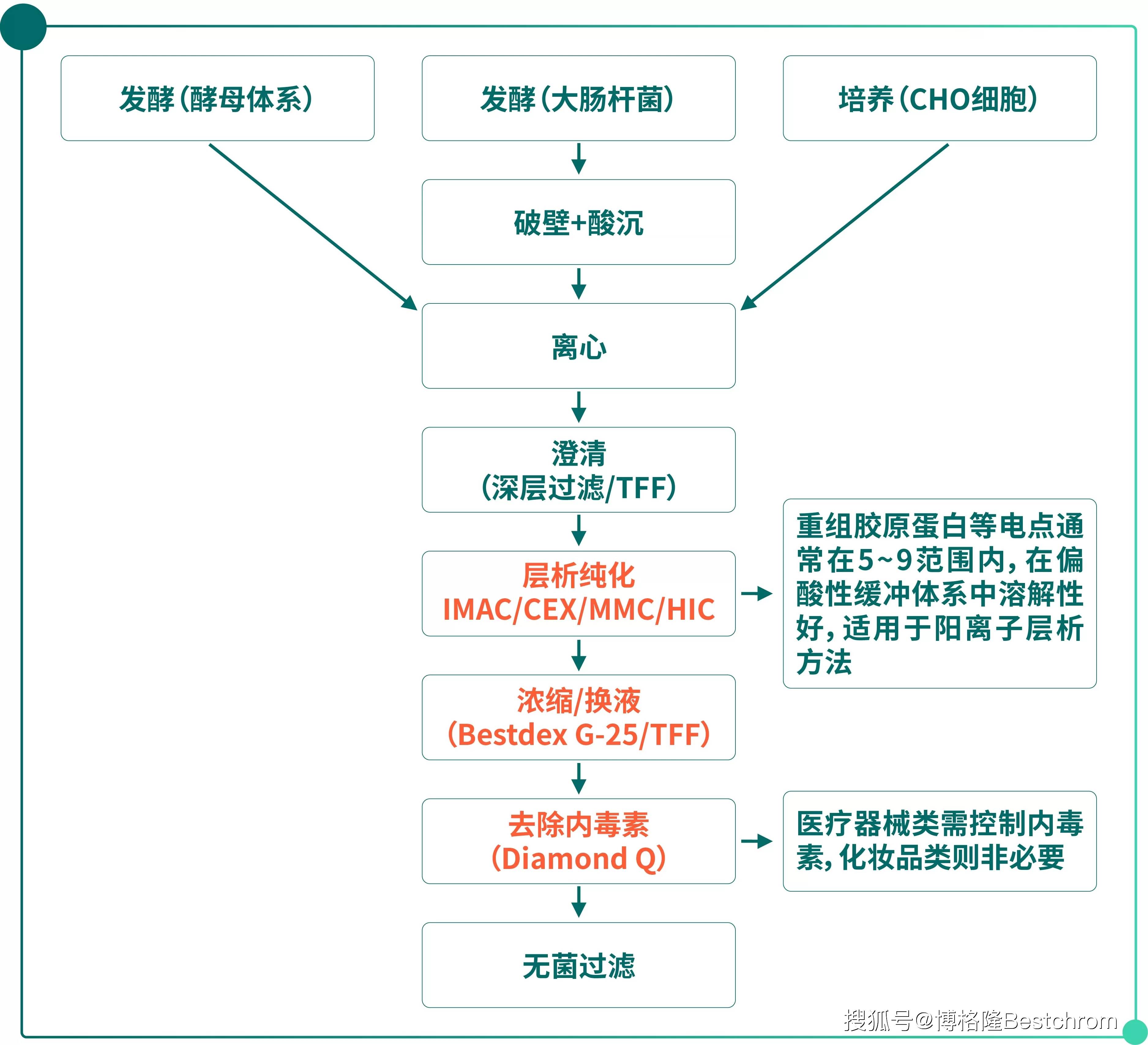 重大资产重组流程(重大资产重组流程及时间节点)佛山市