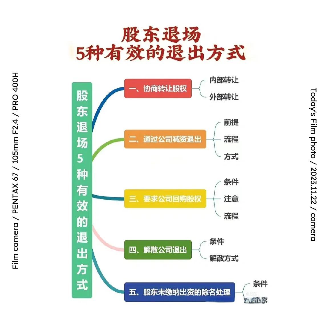 股权退出咨询机构(股权退出咨询机构有哪些)佛山市