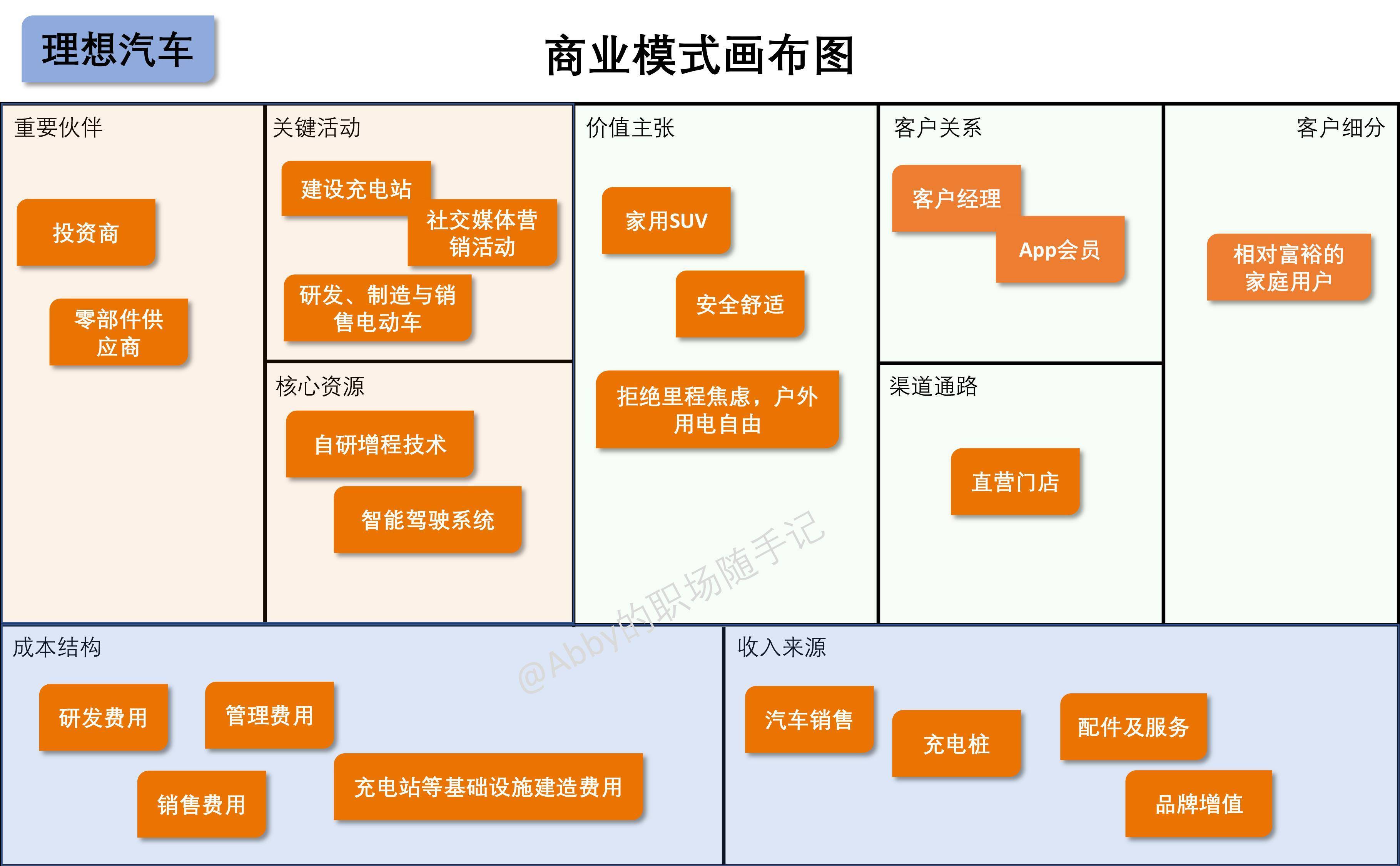 订阅经济模式设计(订阅模式是什么意思)佛山市