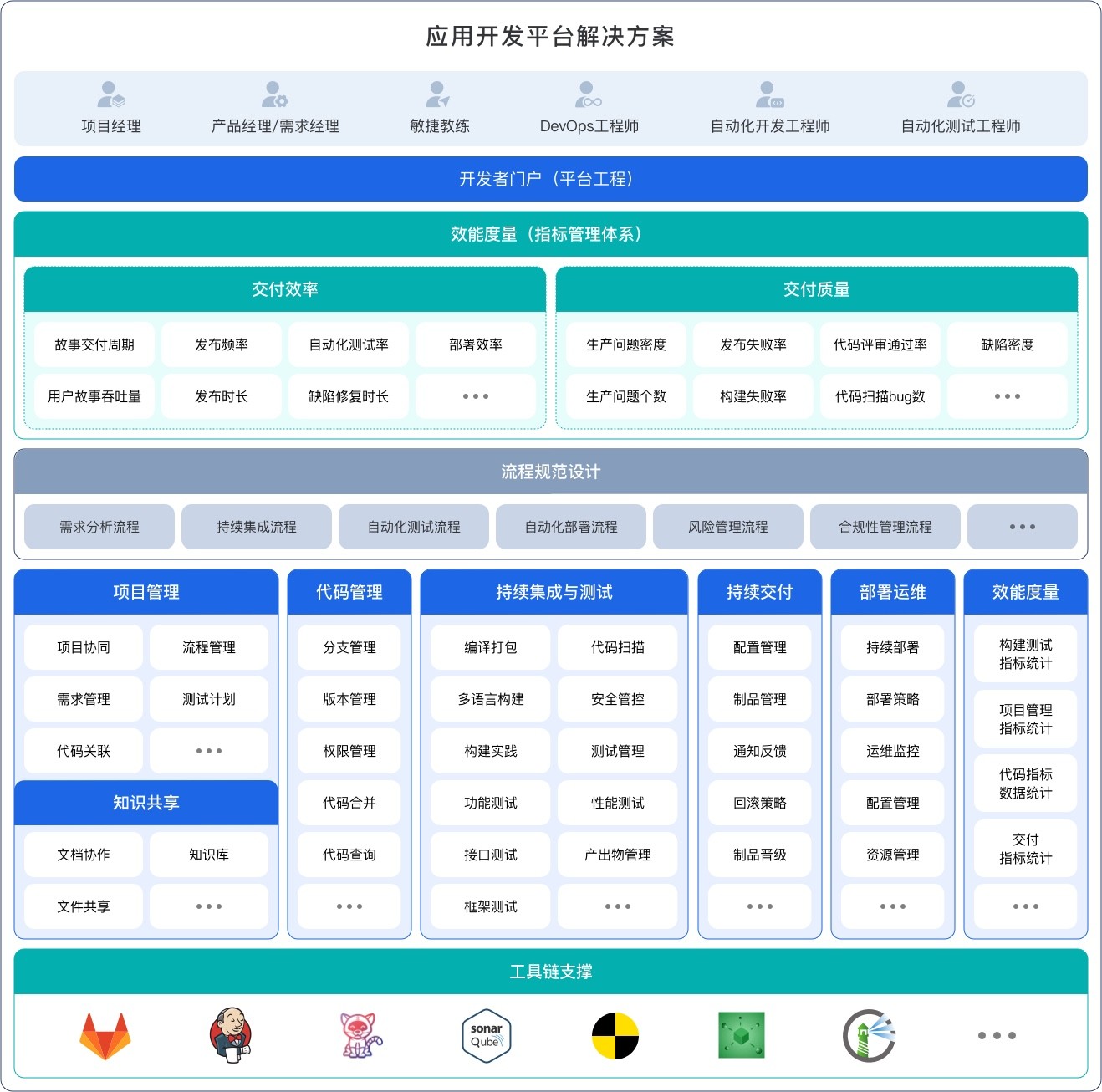 行业解决方案评估(行业解决方案白皮书)佛山市