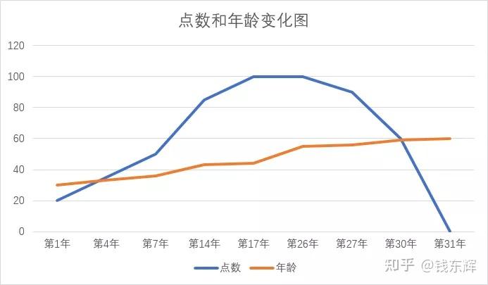 股权预留池设计(预留股权池 是谁出资)佛山市 股权预留池设计(预留股权池 是谁出资)佛山市