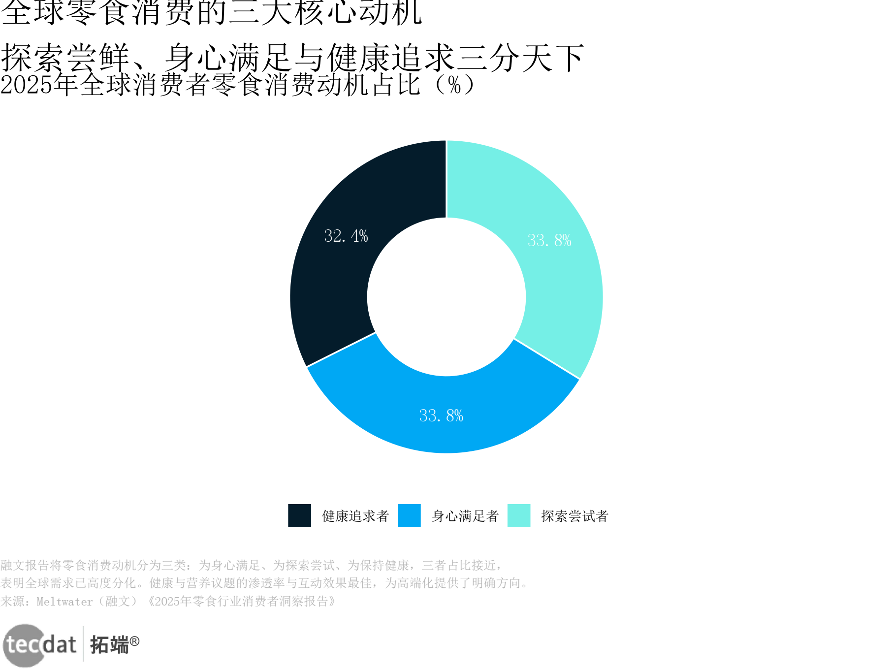行业变革趋势(一个行业的变革全景和未来走向)佛山市