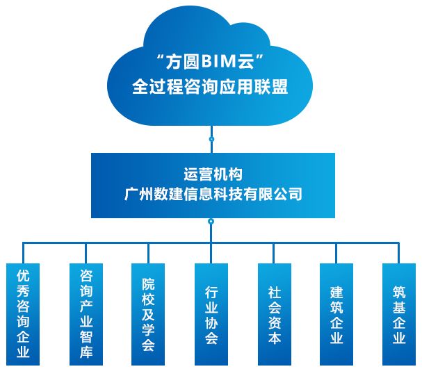 资本服务咨询平台(资本服务咨询平台怎么样)佛山市